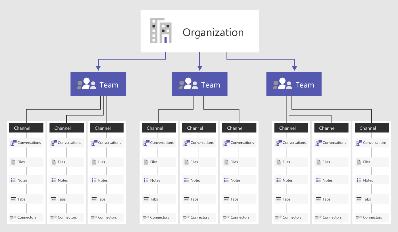 Teams and Channels in Microsoft Teams - Microsoft Support